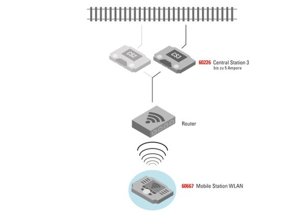 Mobile Station WLAN