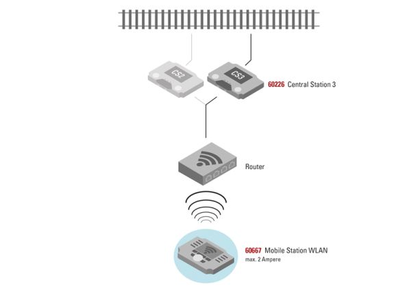 Empfängerbox WLAN