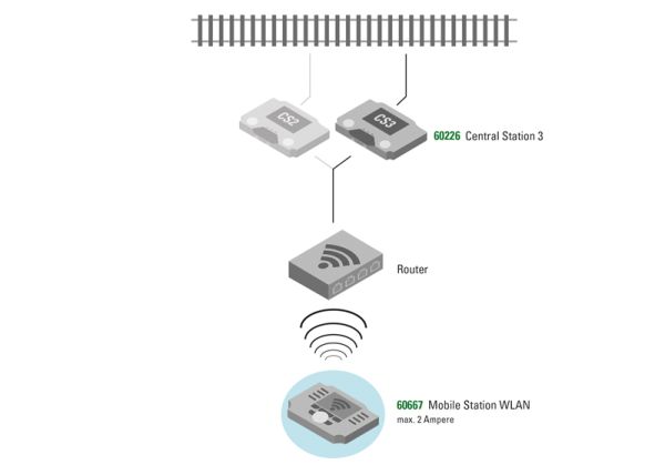 WLAN Receiver Box